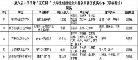 说明: F:\路锋个人资料\教研室拷贝资料\荣誉证书\证书\第六届大学生互联网+大赛省级铜奖\铜奖.png
